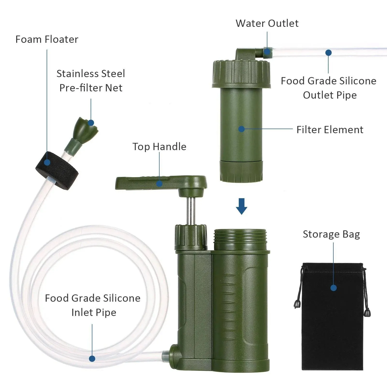 2022 Outdoor Water Filter Straw Filtration System Water Purifier Cleaner for Camping Hiking Safety Emergency Survival Equipment