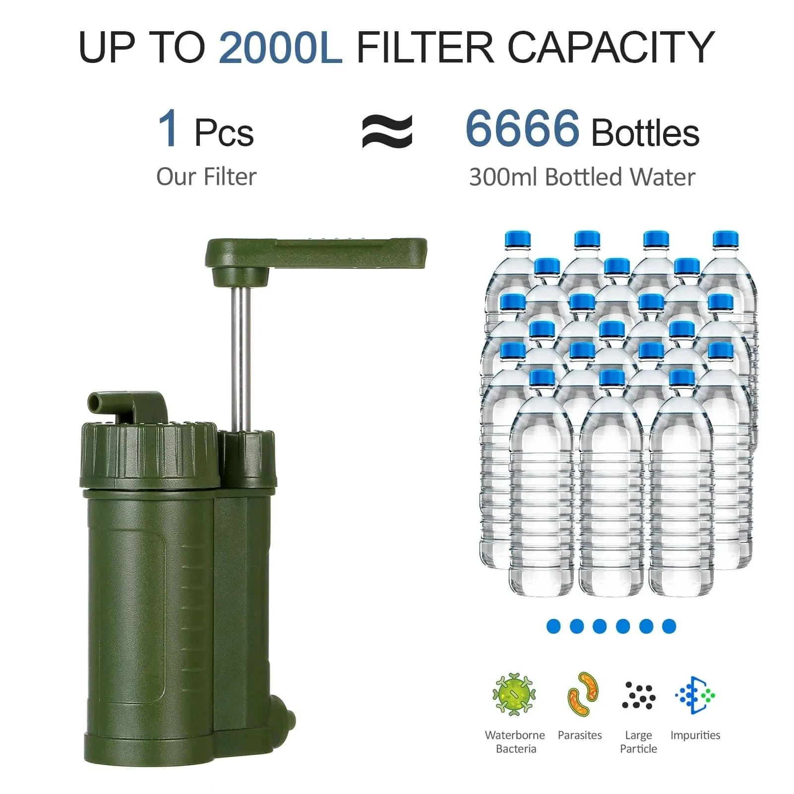 2022 Outdoor Water Filter Straw Filtration System Water Purifier Cleaner for Camping Hiking Safety Emergency Survival Equipment