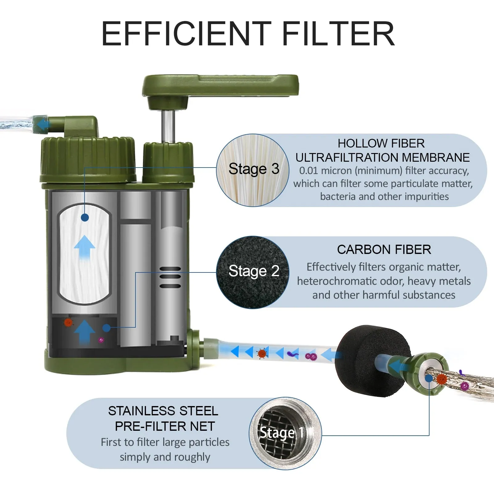 2022 Outdoor Water Filter Straw Filtration System Water Purifier Cleaner for Camping Hiking Safety Emergency Survival Equipment