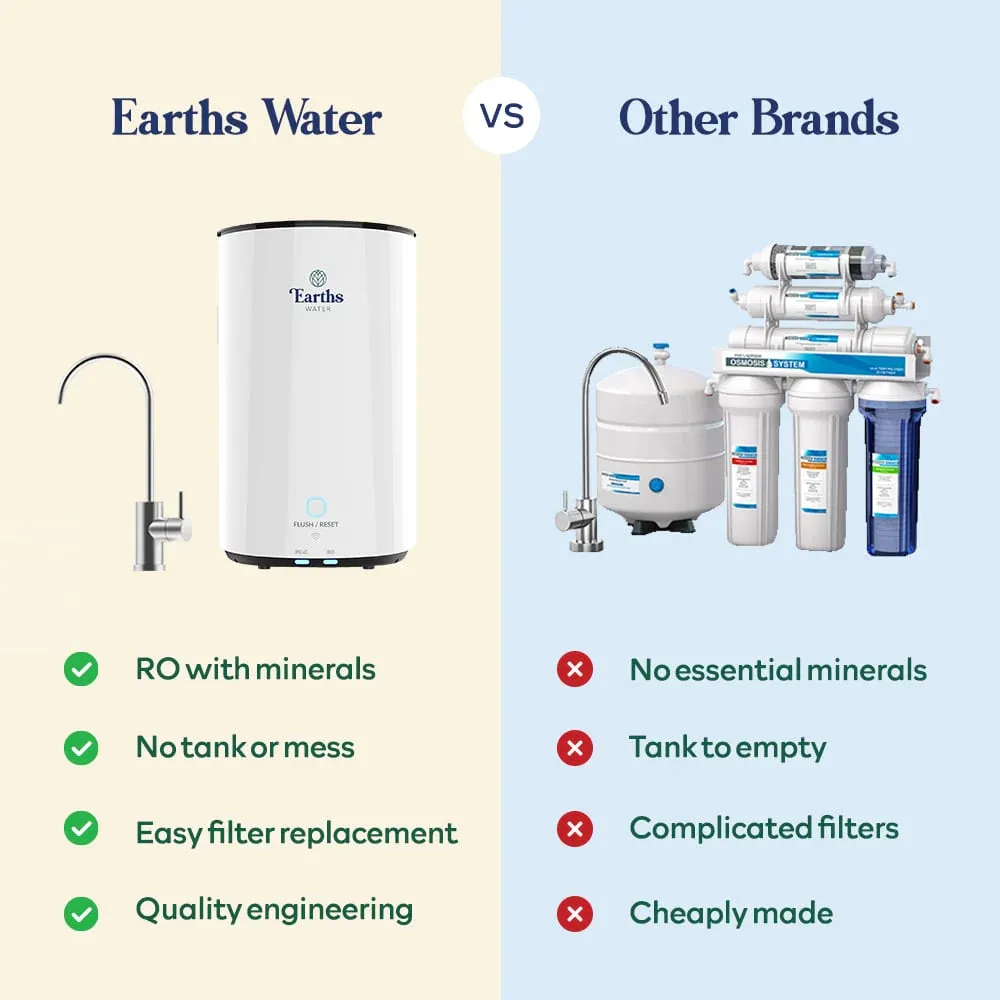 Earths Water Under Sink Reverse Osmosis Water Filter with Tap