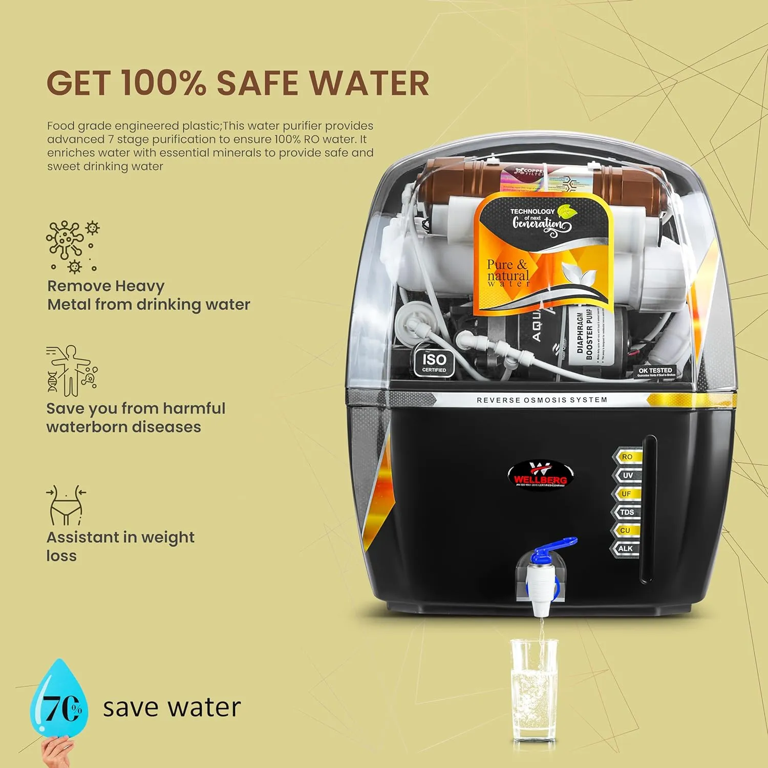 WELLBERG HEXA Water Purifier With 8-Stages Purifications 14Ltr Capacity, RO UV UF TDS Adjuster, Fully Automatic And Advanced Filtration